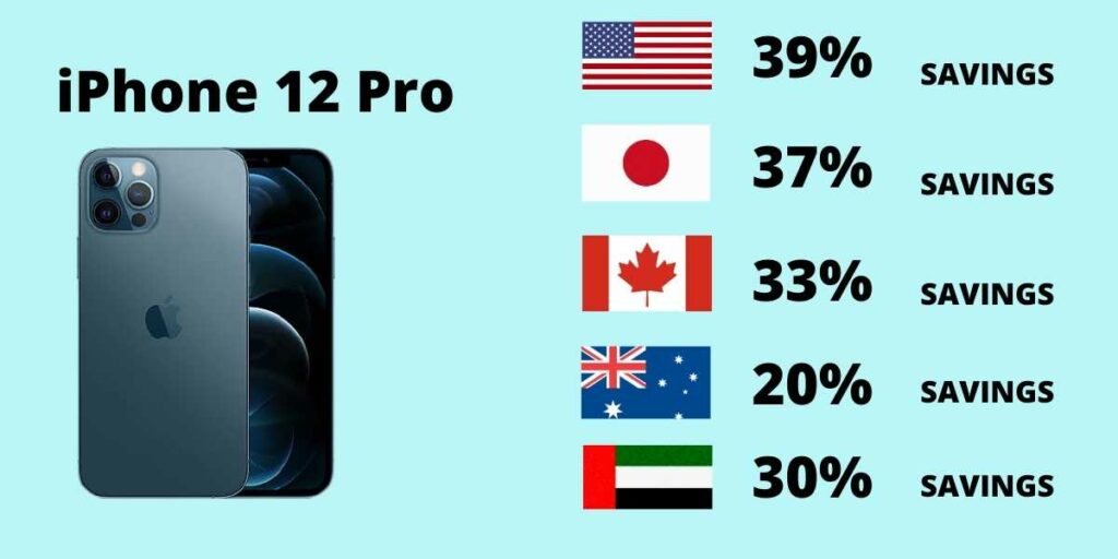 Which Country has Cheapest iphone