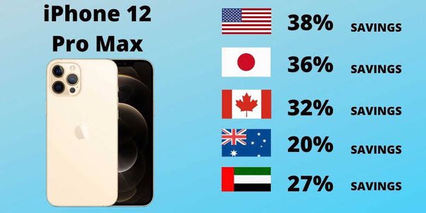 In Which Country iphone is Cheapest